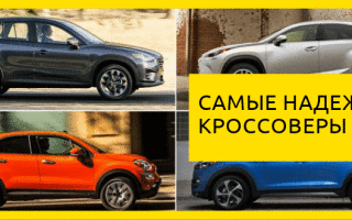 Топ 40 самых надежных кроссоверов в 2023 году