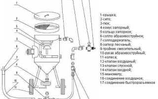 Изготовление пескоструйного аппарата своими руками