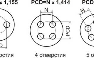 Как узнать разболтовку диска
