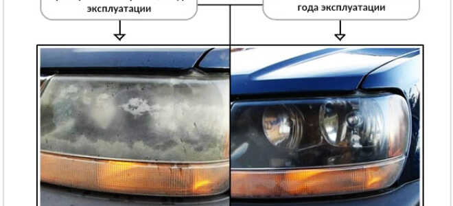 Защитная пленка на фары автомобиля