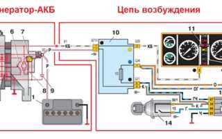 Не горит лампочка зарядки аккумулятора