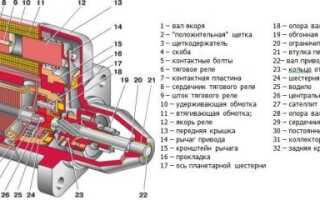 Стартер Ваз 2110 – возможные неисправности и замена