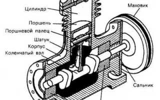 Неисправности компрессора и его ремонт своими руками