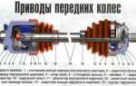 Как проверить ШРУС на исправность