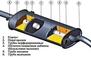 Ремонт глушителя своими руками