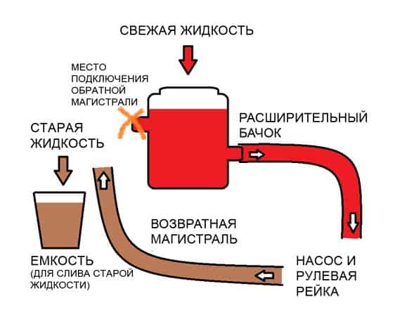 бачок
