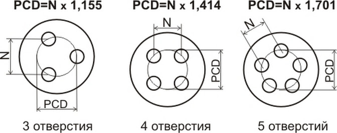 Как узнать разболтовку диска