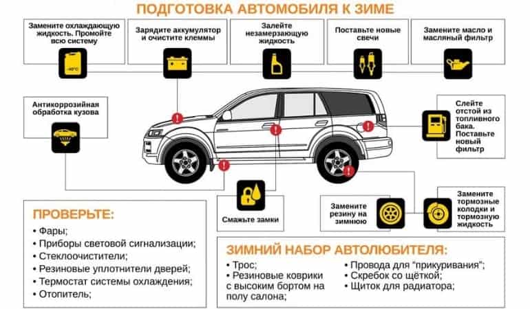 подготовка авто к зиме