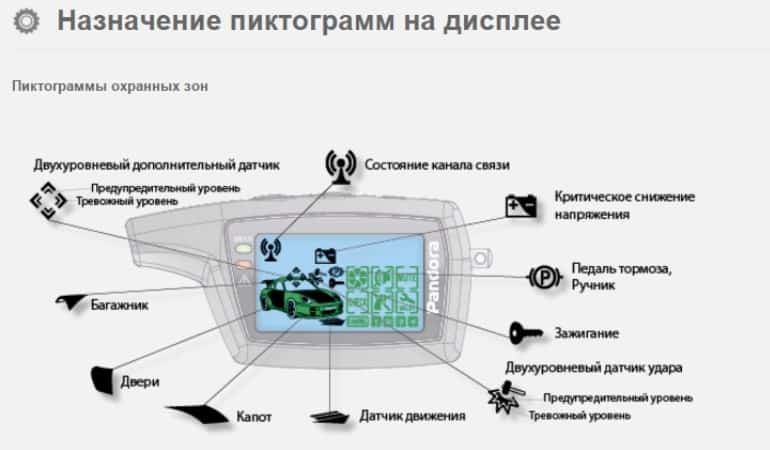 пиктограммы пандора