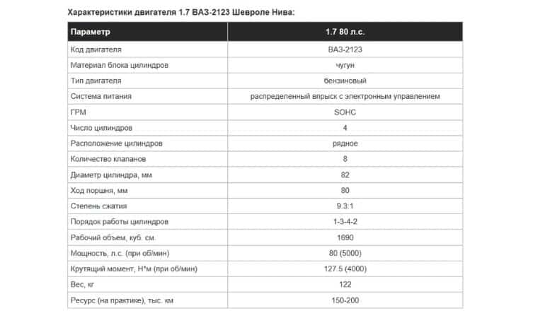 2123 двигатель