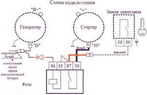 Как установить дополнительное реле стартера на ВАЗ 2110? Схема сборки