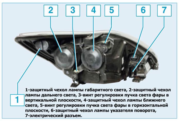 Регулировка ближнего и дальнего света фар своими руками