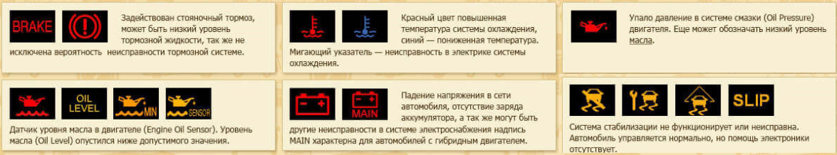 Что означают значки на приборной панели автомобиля