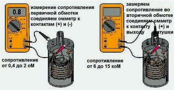 Как проверить катушку зажигания