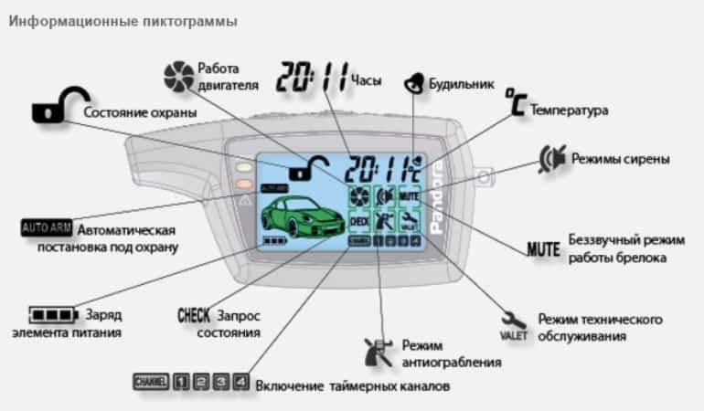 значки брелок пандора