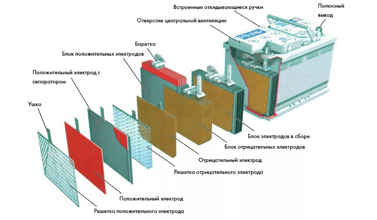 устройство акб