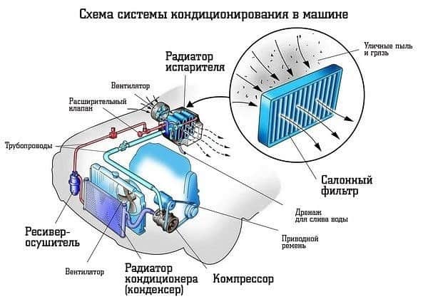 Как заменить салонный фильтр в Опель Астра J?