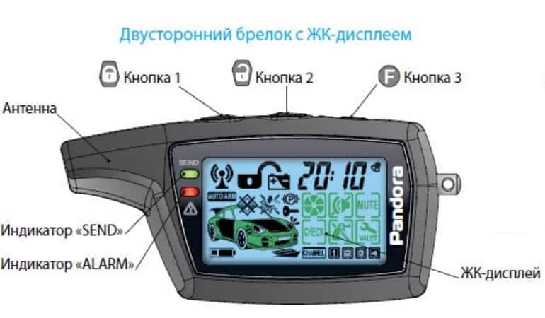 кнопки брелок пандора