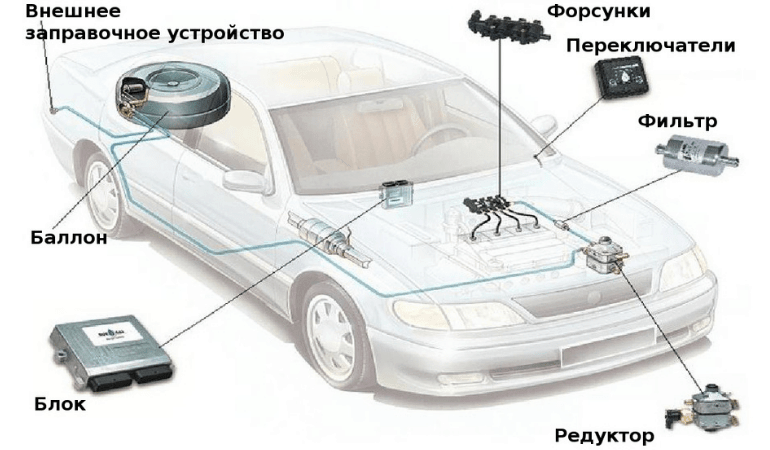Установка ГБО 4 поколения своими руками