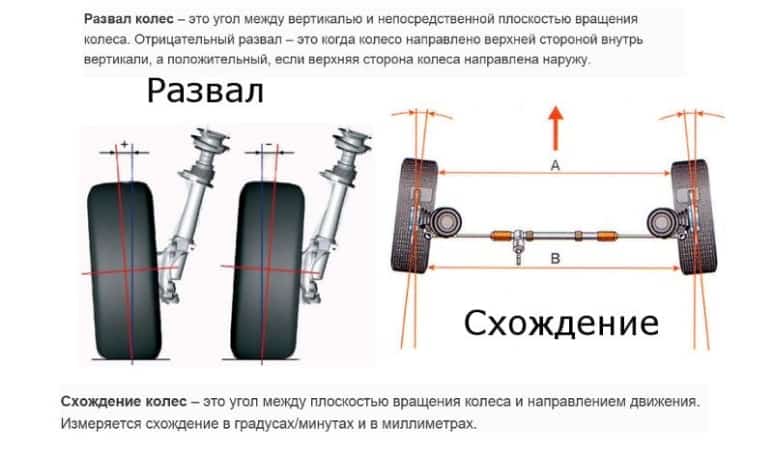 развал и схождение