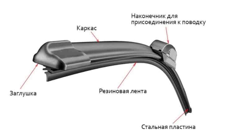 бескаркасные щетки
