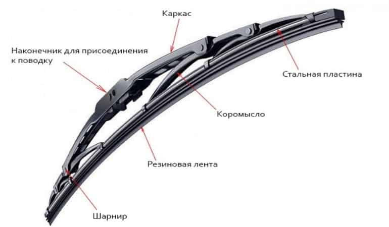 каркасные щетки