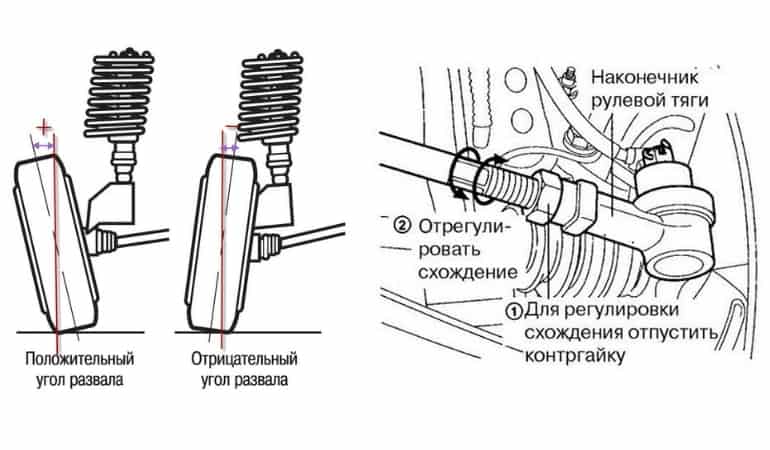 признаки развала и схождения