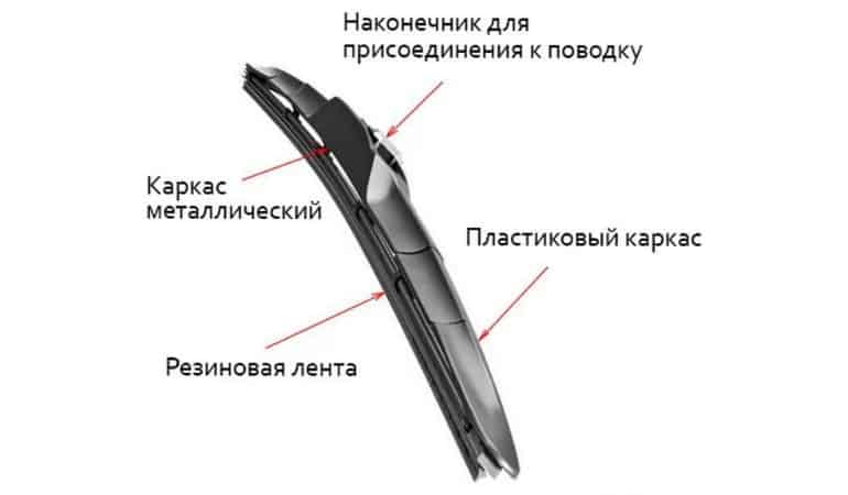 гибридные щетки