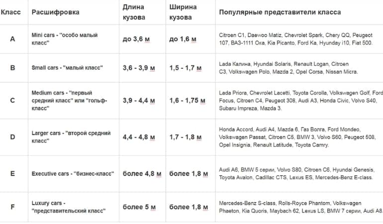 таблица классов автомобилей