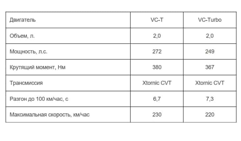infiniti qx 50 технические характеристики