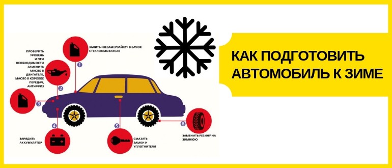 подготовка авто к зиме