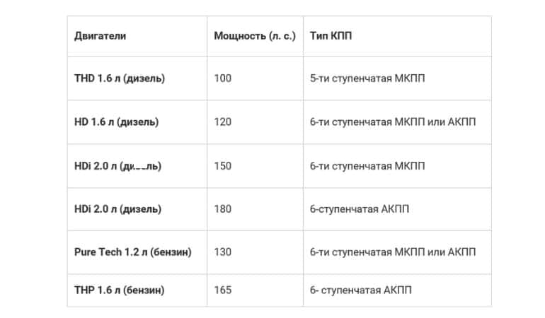 технические характеристики пежо 3008