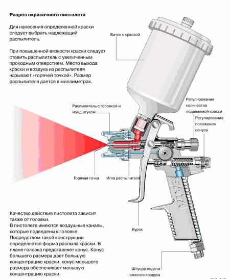 Давление регулируется прямо на краскопульте
