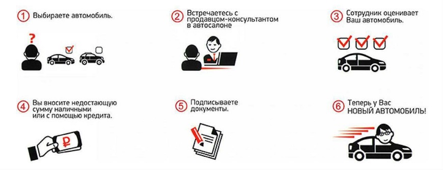 Как купить автомобиль в кредит в автосалоне
