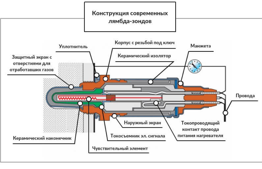 Как работает датчик кислорода автомобиля