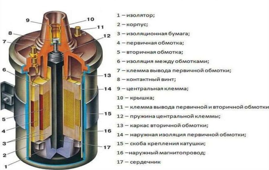 Катушк зажигания ваз