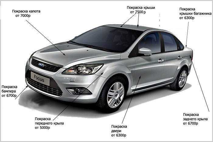 Приблизительная стоимость покраски автомобиля в частях
