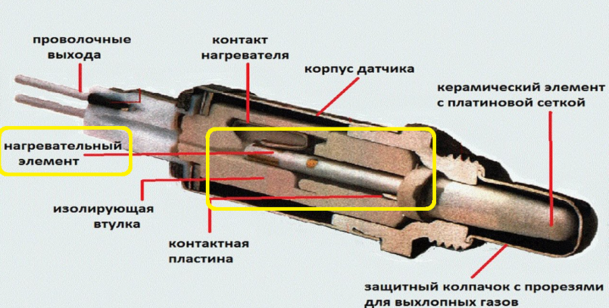 Устройство лямда-зонда