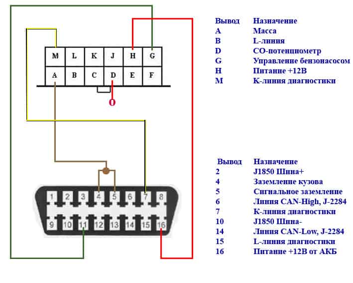 Схема подключения obd2