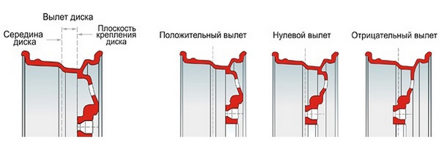 Вылет диска