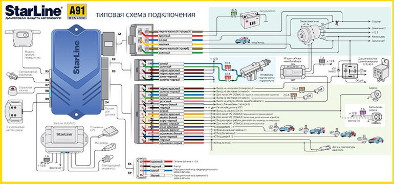 схема подключения старлайн a91