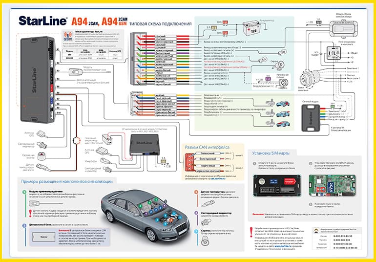 "A94 2can" и "A94 2can GSM"