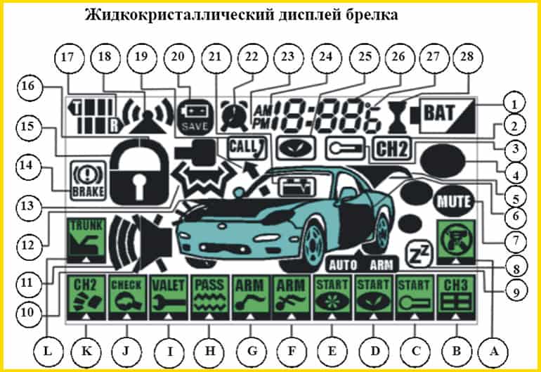 обозначения значков на брелке старлайн