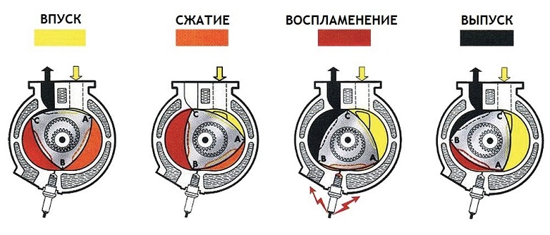 Работа двигателя