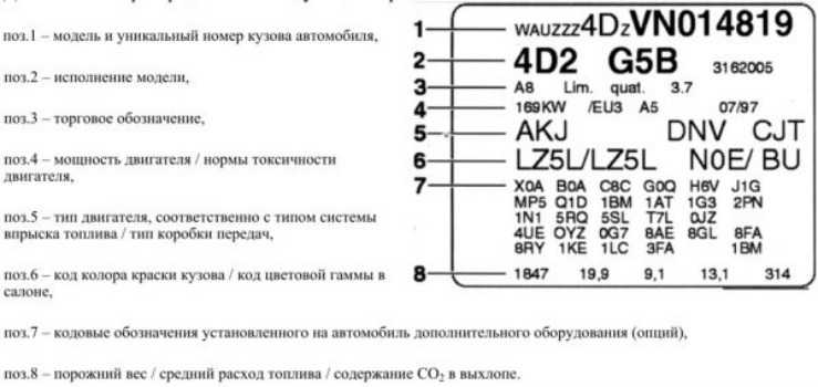 Расшифровка вин кода