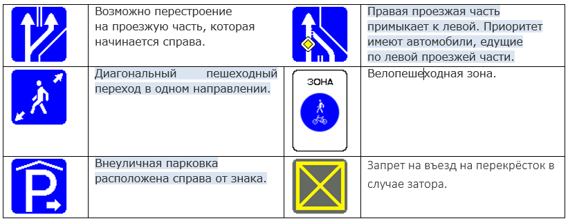 Дорожные знаки к ПДД на 2022 год в картинках и с пояснениями
