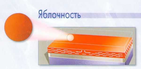 Яблочность при покраске автомобиля 