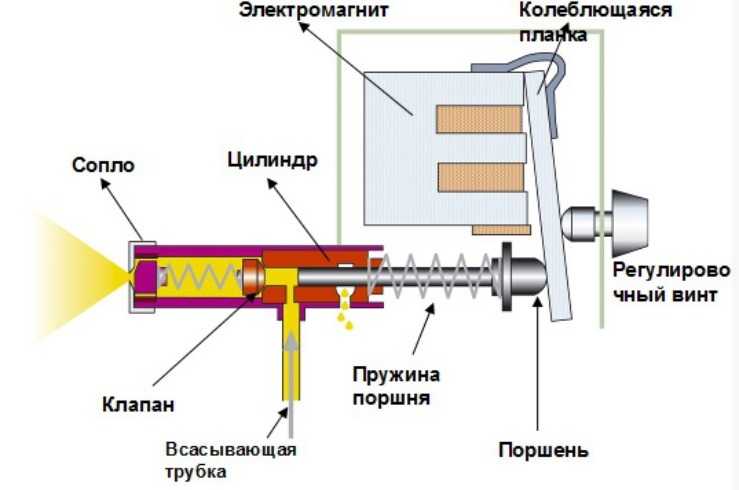 Устройство электрокраскопульта