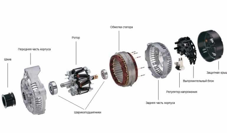 генератор авто