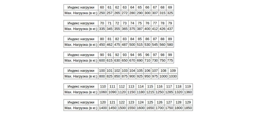 индекс корости и нагрузки